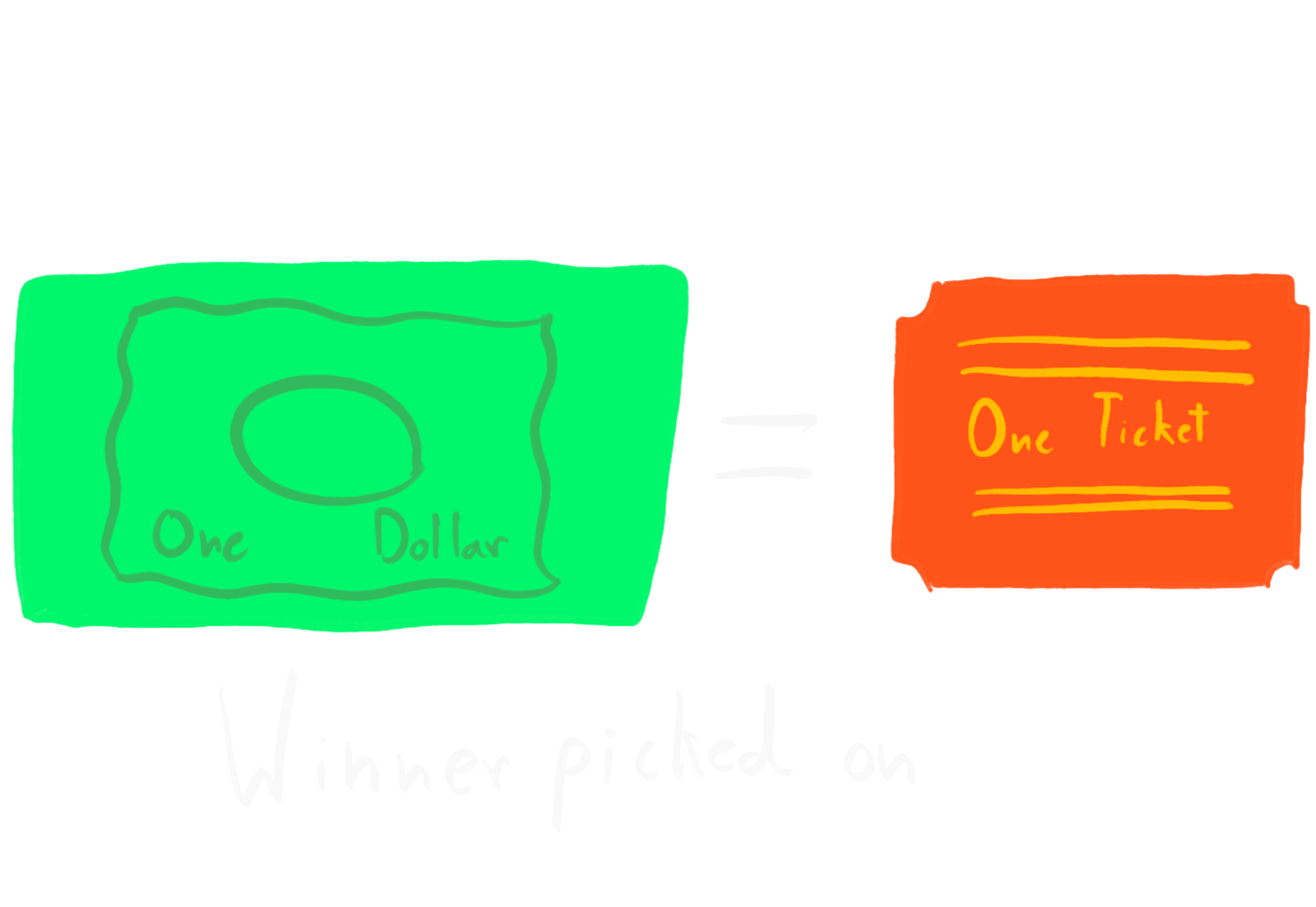 Every dollar equals one raffle ticket